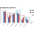 「20～30代女性の朝食事情」に関する意識・実態調査