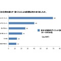 「20～30代女性の朝食事情」に関する意識・実態調査