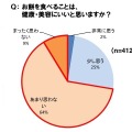 「20～30代女性の朝食事情」に関する意識・実態調査