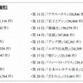 「2014年流行語」ベスト20  （通年）