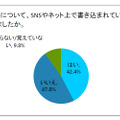 最も印象に残っている不祥事について、SNSやネット上で書き込まれているのを見たり、話題になっているのを見ましたか。