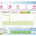 「エコレポ」トップ画面（サンプル） 