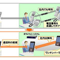 内外線ソリューションの特徴