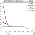 アッカ、最大下り50Mbps超／上り10MbpsのADSL接続サービスを年内にも開始