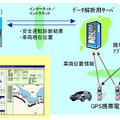 安全運転診断システム「Traffic Vision/SD（Safety Drive）」のシステム構成