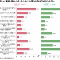 ICT メディアの学習利用［中高生全体］