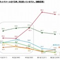 アクセスデバイス（学年別・中高別）［インターネット利用者］