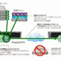 構成イメージ