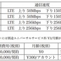 料金プラン一覧