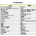 今年発売楽曲部門