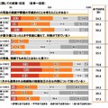 “2014年ランキングで見る”シニアライフ