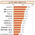 “2014年ランキングで見る”シニアライフ