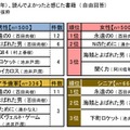 “2014年ランキングで見る”シニアライフ