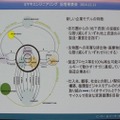 21世紀型持続可能企業モデル