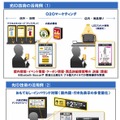 「光ID」技術の活用例