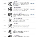 過去の「今年の漢字」（日本漢字能力検定サイトより）