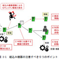 組込み機器の注意すべき5つのポイント