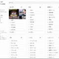 2013年のランキング