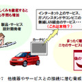 他機器やサービスとの接続に潜む脅威