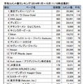 平均コメント数ランキング