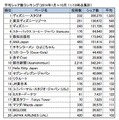 平均シェア数ランキング