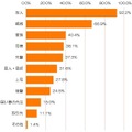 年賀状を出す相手（N=759）　※2015年の年賀状を出す予定があると回答した人を対象