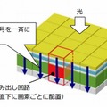 今回開発された3次元構造撮像デバイス