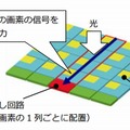 現在の一般的な撮像デバイス