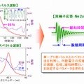 内殻電子の双極子の計測に成功