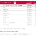 スマートフォン 2014年 利用者数TOP10 アプリ