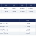 「データSIMプラン」料金表