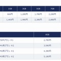 「通話SIMプラン」料金表