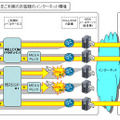 サービス提供イメージ