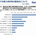 格安スマホ購入時の重視点について