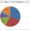 『親子のコミュニケーションに関する調査』（ヤマハミュージックジャパン）