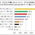 『親子のコミュニケーションに関する調査』（ヤマハミュージックジャパン）