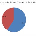 『親子のコミュニケーションに関する調査』（ヤマハミュージックジャパン）