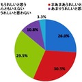 【消費者】デジタルギフトが貰えるキャンペーンについて