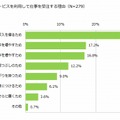 クラウドソーシングの受注理由