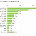 クラウドソーシングで受注する仕事内容