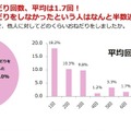 “おねだり”に関する意識調査