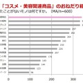 “おねだり”に関する意識調査