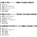 2014年に活躍したアスリート！男性は錦織圭、女性は浅田真央