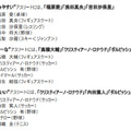 2014年に活躍したアスリート！男性は錦織圭、女性は浅田真央