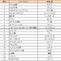 世界のパワースポット人気ランキング20選