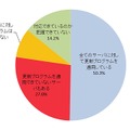 必ず更新プログラムを適用していますか？