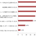 更新プログラム適用に時間がかかるのは何故ですか？