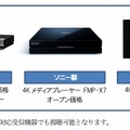 4K放送対応スカパー！プレミアムサービスチューナー搭載機器