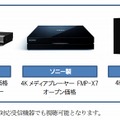 4K放送対応スカパー！プレミアムサービスチューナー搭載機器