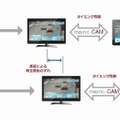 放送エリア毎の補正について